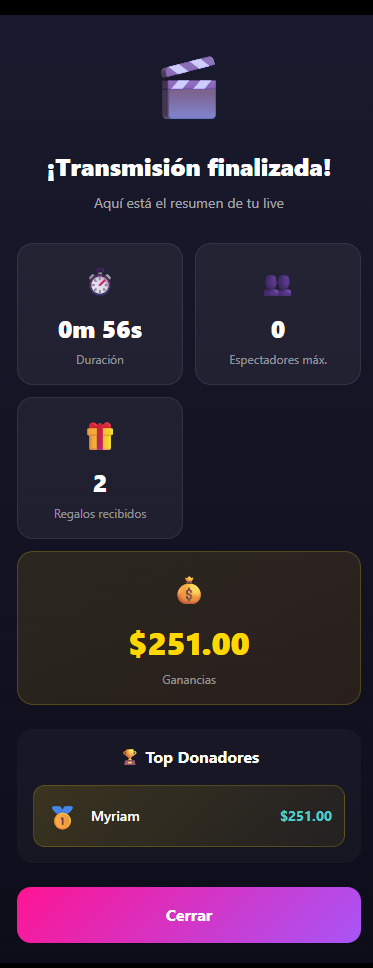 Resumen de ganancias